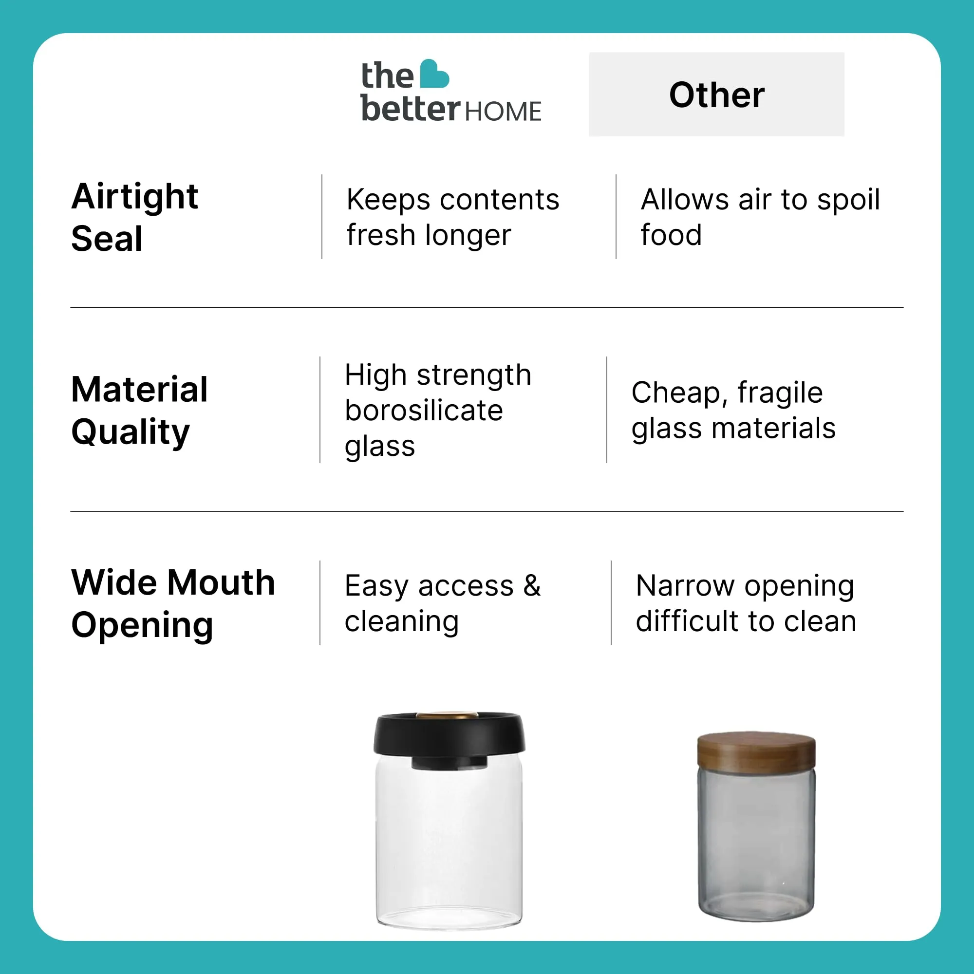 The Better Home Borosilicate Glass Jars for Kitchen Storage with Vacuum Plastic Lids | 900ml | Multipurpose Airtight Jars for Cookies, Snacks, Spices, Dry Fruits, Nuts, Coffee, Sugar |